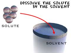 Dissolving the solute in the solvent.