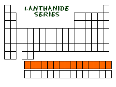 Lanthanide series of elements in the periodic table