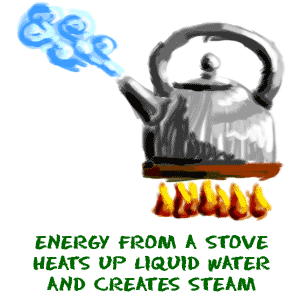 Mudanças de fase: A energia de um fogão aquece a água líquida e cria vapor (gás).