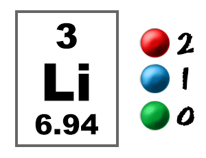 Lithium Electron Graphic