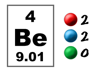 Beryllium Electron Graphic