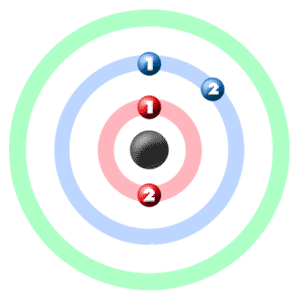 Beryllium Orbital Graphic