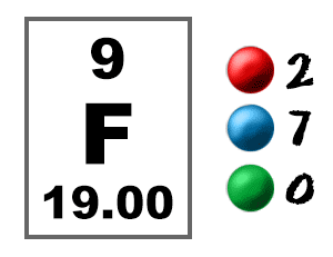Fluorine Electron Graphic