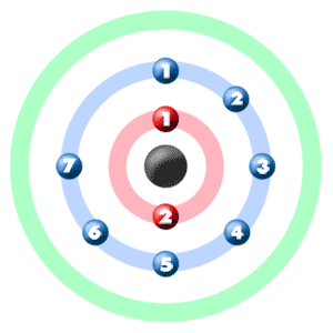 Fluorine Orbital Graphic