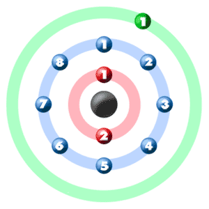 diagram bohr electrons sodium chlorine neon argon orbital fluorine boron element chem4kids atomic lithium number oxygen atom electron shell configuration