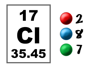 Chlorine Electron Graphic