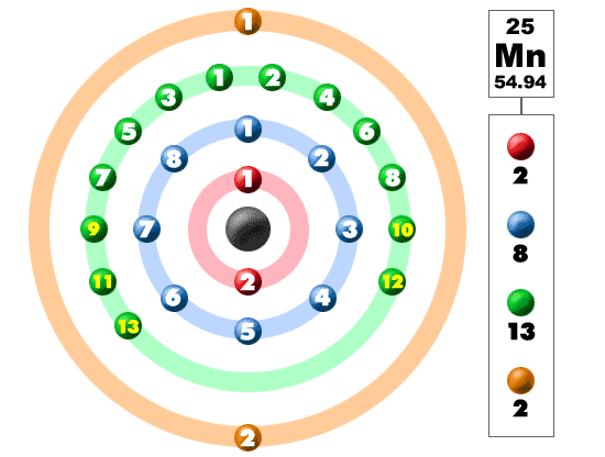 Manganese Orbital Graphic