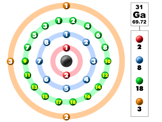 Gallium Orbital Graphic