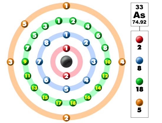 arsenic valence electron configuration